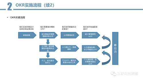 OKR绩效考核方案