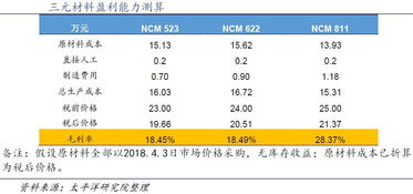 贝泰妮：多品牌战略巩固竞争优势，营收净利双增助推核心品牌扩张