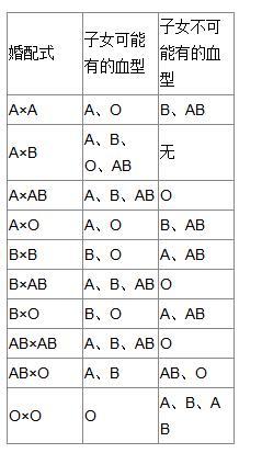 父母双方分别是B型和AB型血,孩子可能是哪一种血型 