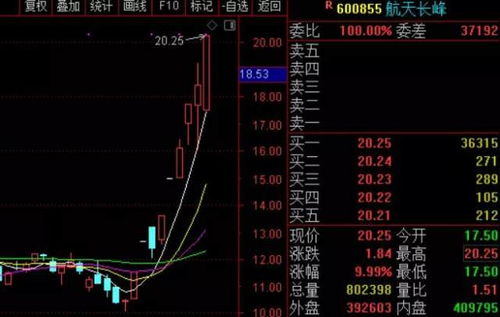 A股冲高回落、黑周四魔咒会重演吗？