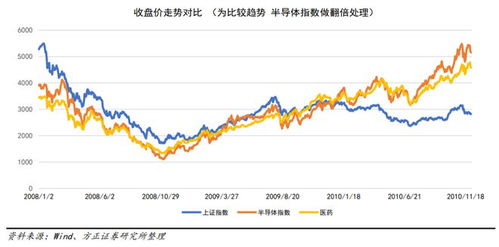 能否领跑下轮牛市-一轮牛市可以盈利几倍