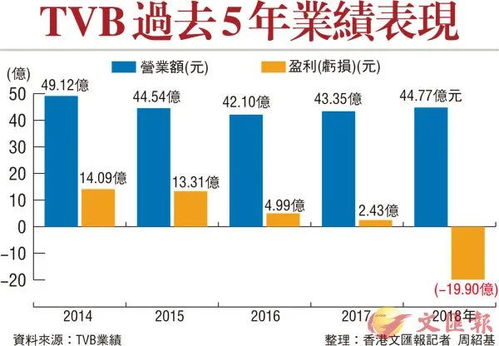 TVB到底是怎么 跌落神坛 的呢 