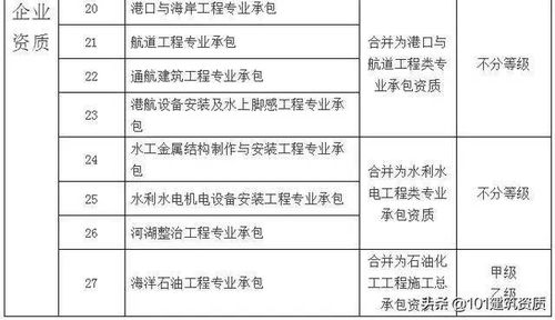 建筑施工企业