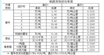 火车物流运费是怎么算的？