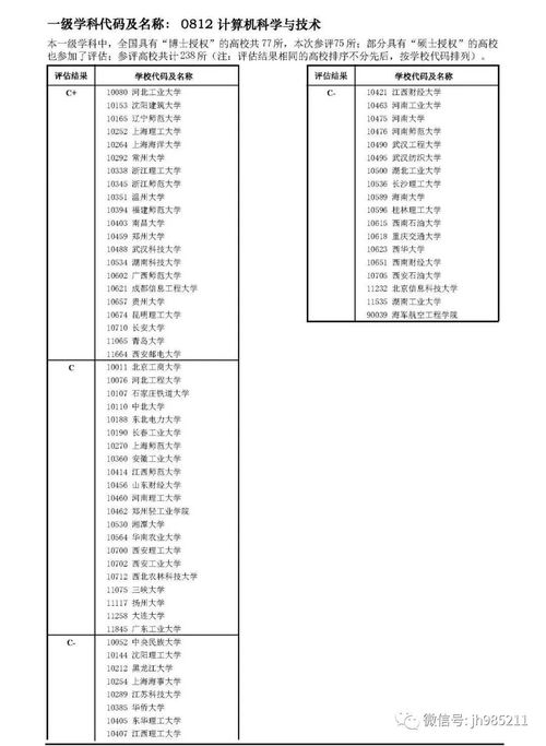 工科大类专业有哪些,工科类专业包括哪些？(图2)