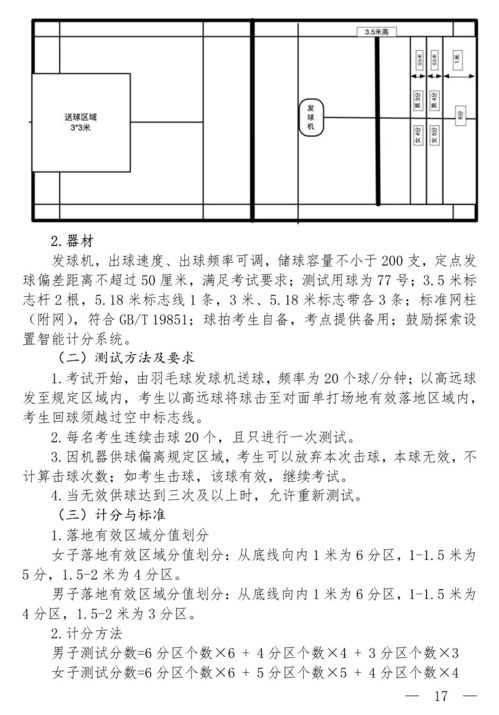 2021年上海中考体育将实行新方案 总分不变,可选项目增加 附评分标准