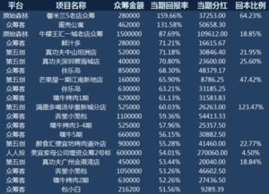 [求助]9000每日简报里的。股票怎么用啊。怎么添加。。