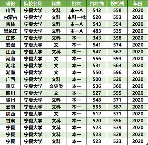 我国 最好考 的3所211,录取分数不高,适合中等考生