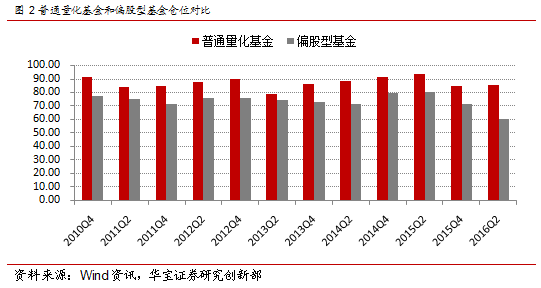 股票的日收益波动率怎么年化？平均吗？