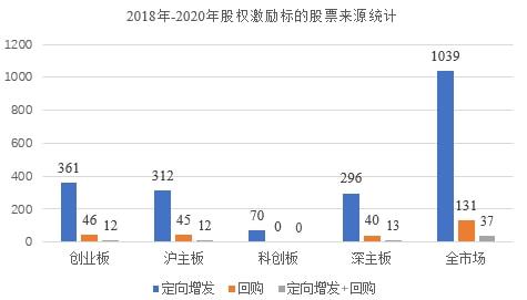 定向增发股权投资有什么特点，业务性质是怎样的 / 信托