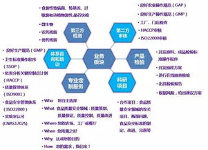 晶方技术岗位，想问了解的人里面怎么样？