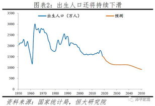 出生人口大幅下滑,人口危机渐行渐近