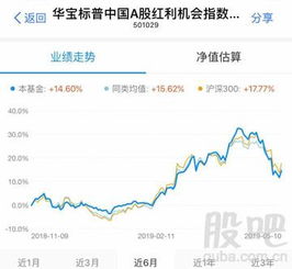 用 金牛奖 的标准选基金,准没错