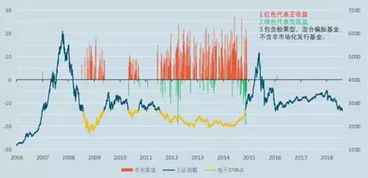 我可以这样理解股票溢价吗？就是上市公司发行股票价格减去股票本身面值和办理各种手续费后的差?我是学生