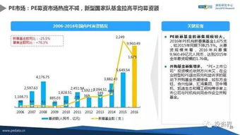 2016年中国股权投资数据首次公开 VC PE手持超过2万亿人民币待投