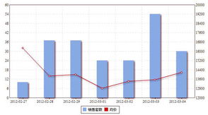 内房股集体上涨：合景泰富涨超16%，新城发展涨超7%