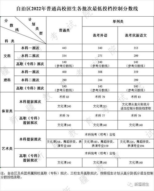 2023年高考志愿填报？为什么2021年高考分数线这么低