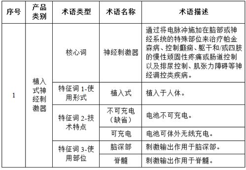 怎么制定医疗器械注册备案办理产品名称