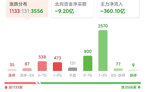 国际煤炭价格走势图