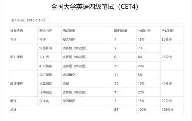 四级考试最后15分钟会提醒吗，四级考试老师会提醒时间