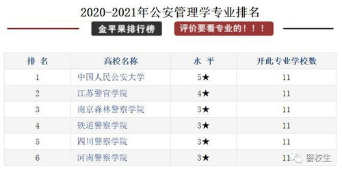 中国最好的警校？全国名校大学排名前十