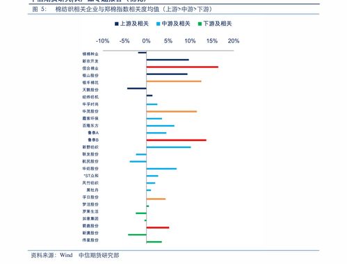 为什么我股票预计利息越来越高