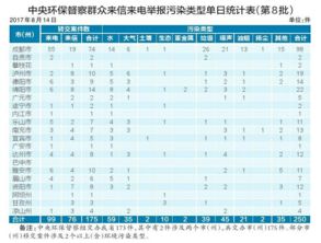 从2022年8月15号起的173天是几月几号