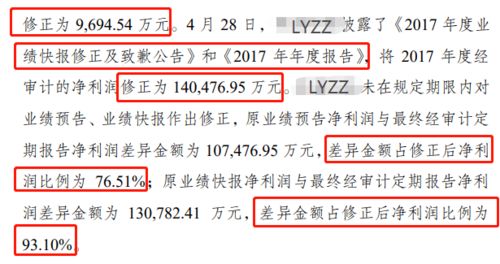 定期报告的实际数据差异达到多少应立即刊登业绩快报修正公告