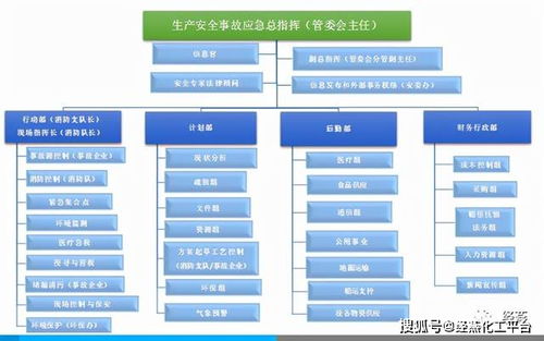 专家谈 化工企业和园区事故应急预案和应急救援