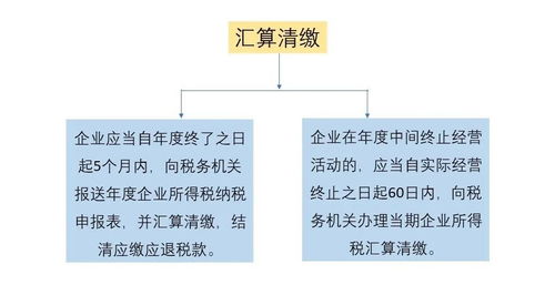 2021汇算清缴十大热点问题 值得收藏