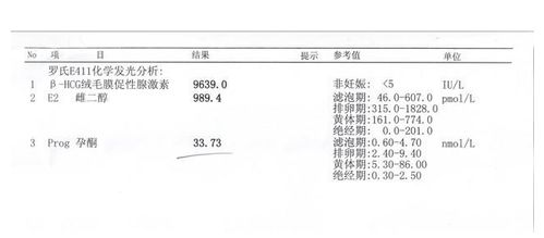 怀孕7周hcg下降有保胎的必要吗(怀孕7周hcg下降有保胎的必要吗有影响吗)