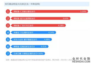 理财通的指数基金和证券公司的基金有差别吗，请高手推荐一款收益好的？