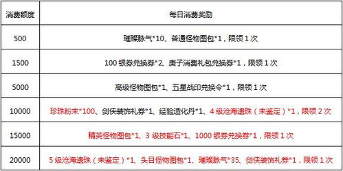 兵马俑（0.1折每日送充）服务器冠名活动