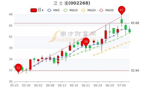 卫士通股票是哪板块