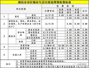 洛陽垃圾處理費(fèi)收費(fèi)標(biāo)準(zhǔn)？