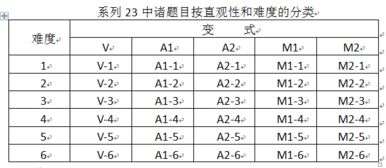 一课研究之 中小学生数学能力心理学 实验题目系统系列23 4月29日 