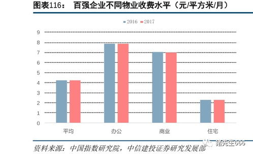 广西的物业管理股票