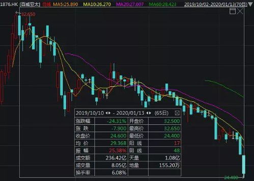 一个公司发行了1000万股股票，发行价为五块钱一股，以后涨到十块钱一股，我七块钱一万股，请问这只股