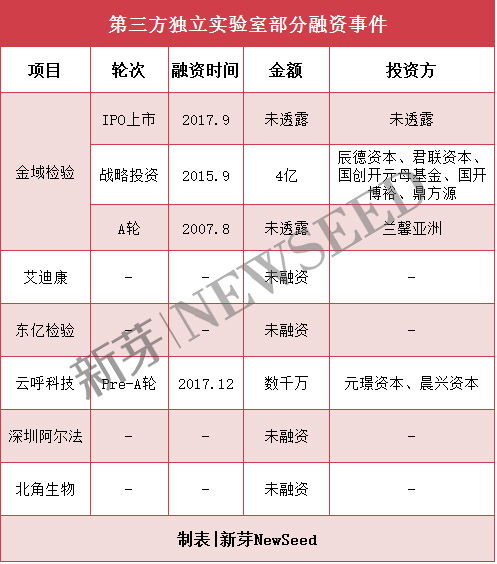 第三方医学检验有哪些技术门槛？