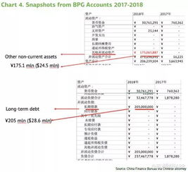 公司长期没有营业额怎么办