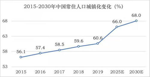 房价还会继续涨还是跌