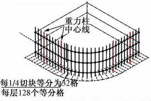 柱线是什么?