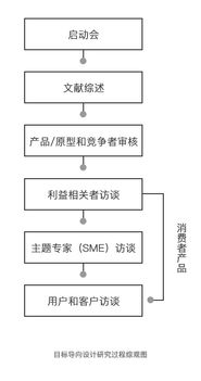 怎么理解设计与市场的关系