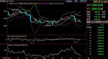 黄金今日是否持续下跌？黄金原油走势分析及操作建议