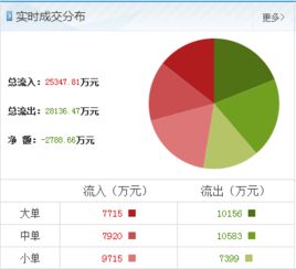 西部黄金股分有限公司的性质是甚么