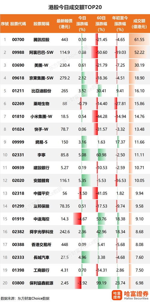 12月榜单最新;2020年度top20