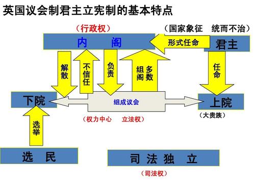 世界各国元首称谓以及掌握实权的职位