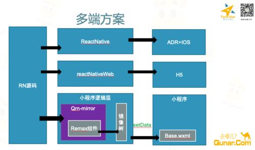 方案场地现状描述范文_场地现状高程指的是什么？