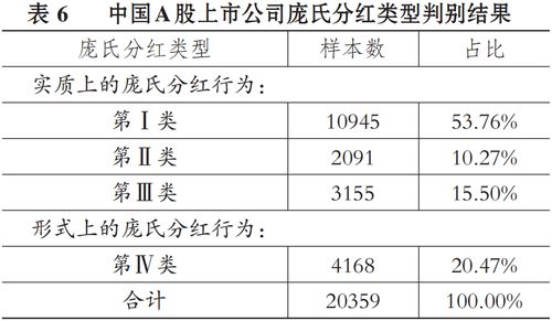 像那些庞氏集团会去发行股票吗