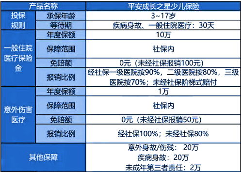 武威去平安保险要核酸吗(平安保险车险核酸)